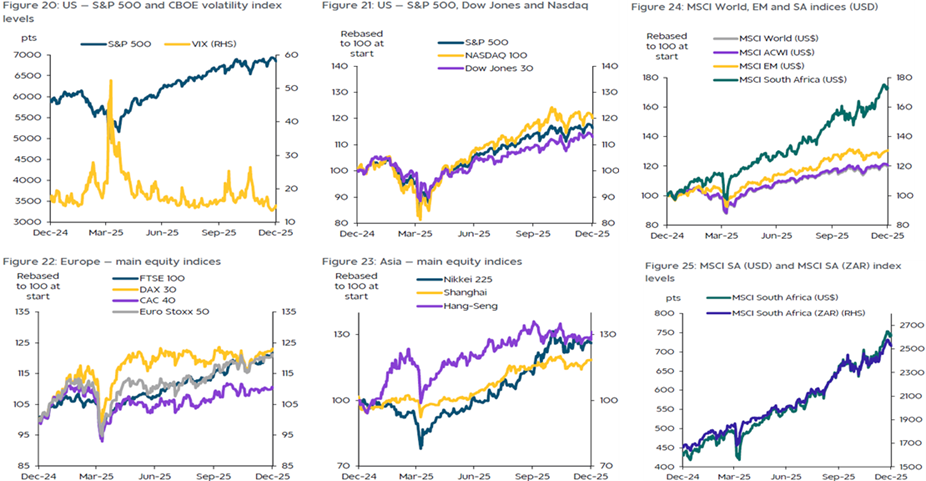 Market Overview - Jan 26