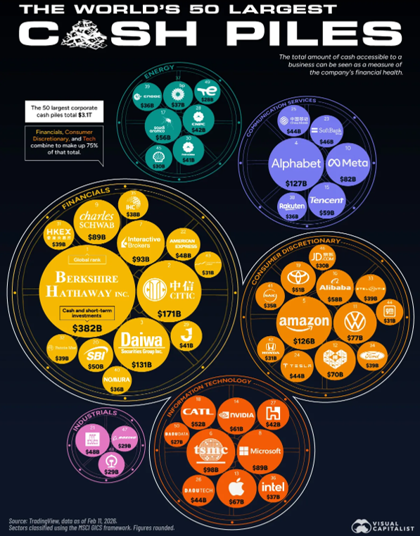 Source: Visual Capitalist Source: Visual Capitalist