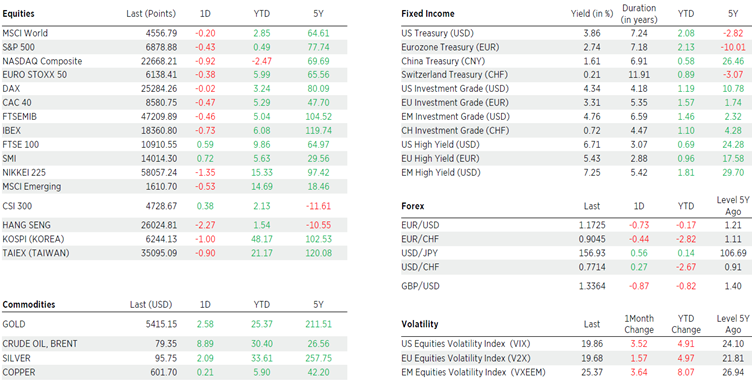 March 2026 - Newsletter -VEGA Asset Management