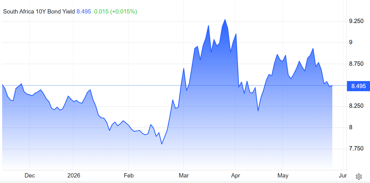 SA 10y bond yields