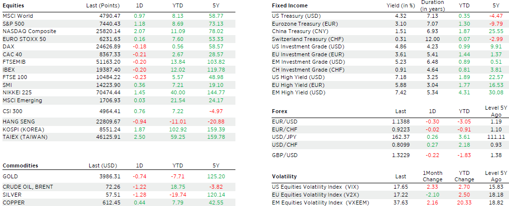 01_performance_figures_table