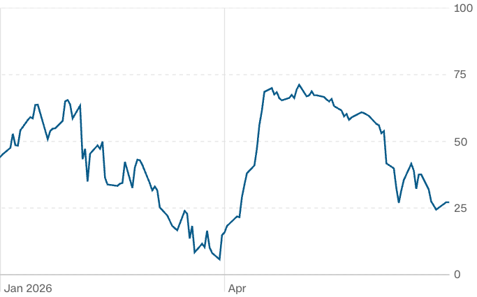 graph2_fear_and_greed_index