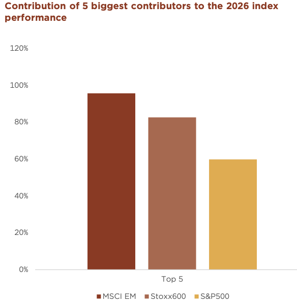 graph4_five_largest_contributors