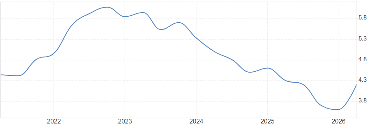 graph9_sa_inflation_expectations