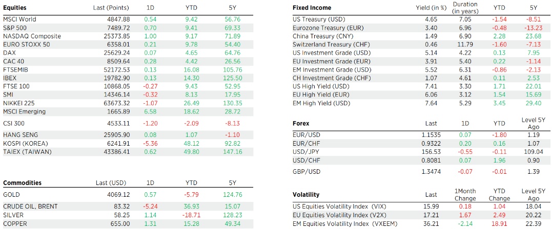 01_performance_table 01_performance_table