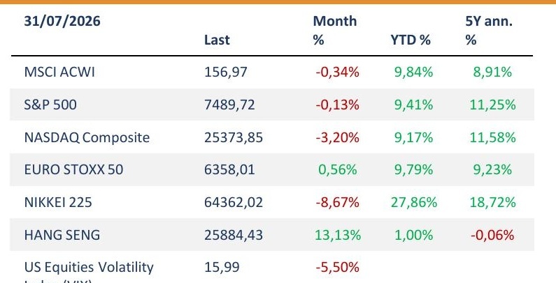 02_intl_indices_table