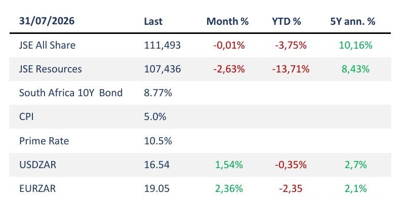 07_sa_indices_table