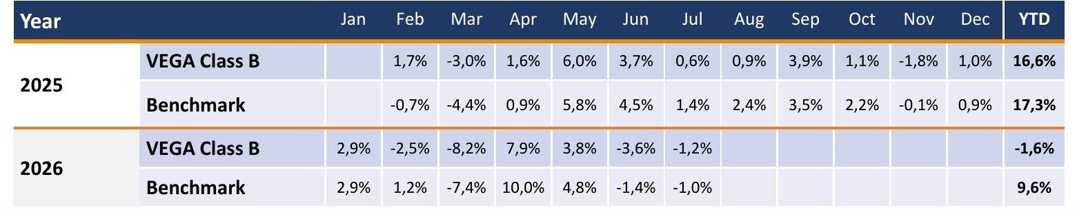 13_monthly_returns