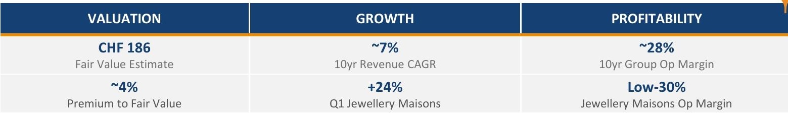 14_richemont_metrics