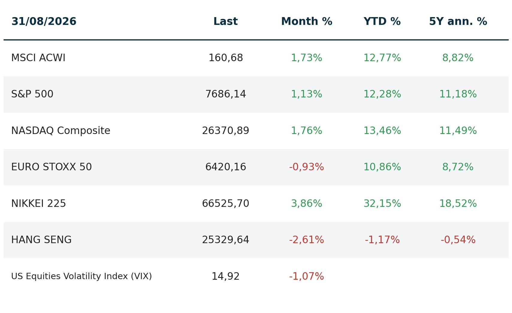 02_intl_indices_table intl_indices_table