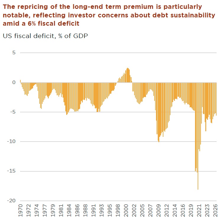 03_graph2_us_fiscal_deficit
