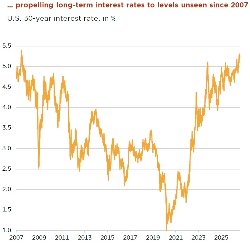 04_graph3_us_30yr_yield