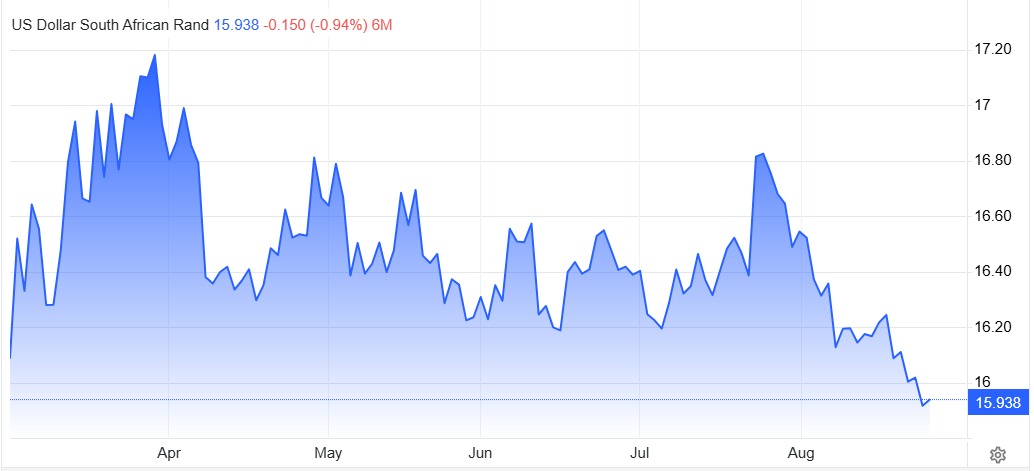 08_graph6_rand_vs_usd