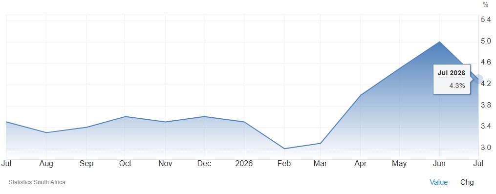 09_graph5_sa_inflation