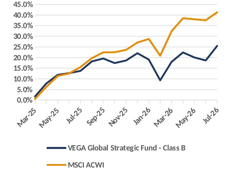 11_graph8_fund_total_return