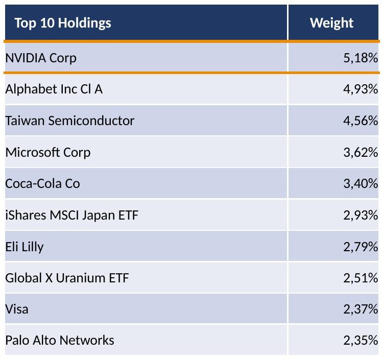 12_top10_holdings 12_top10_holdings