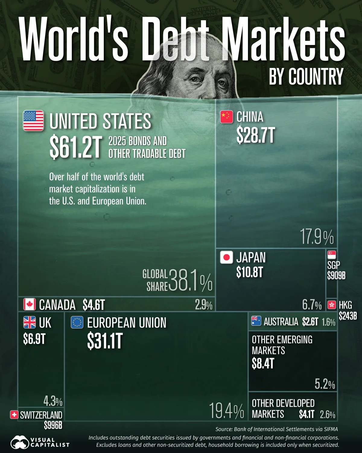 15_graph_of_month_world_debt_markets
